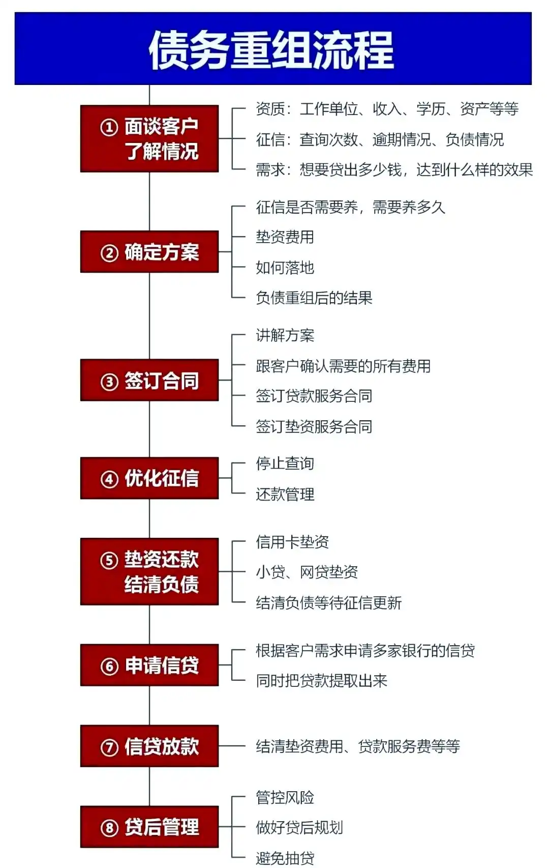 在郧阳，中小企业也可以债务重组吗？